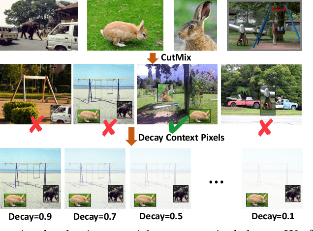 Figure 3 for Rethinking Image Mixture for Unsupervised Visual Representation Learning
