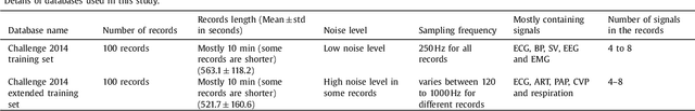 Figure 2 for Robust heartbeat detection using multimodal recordings and ECG quality assessment with signal amplitudes dispersion