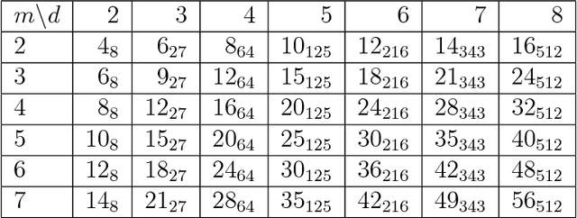 Figure 1 for Learning Paths from Signature Tensors