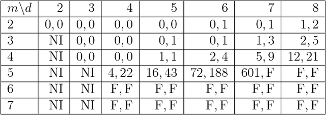 Figure 3 for Learning Paths from Signature Tensors