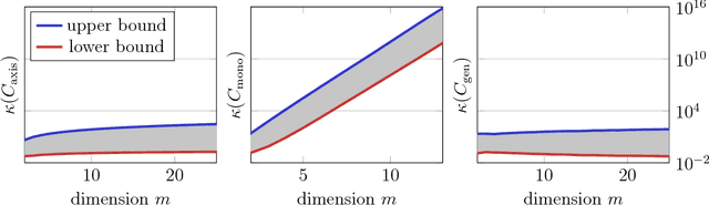 Figure 2 for Learning Paths from Signature Tensors