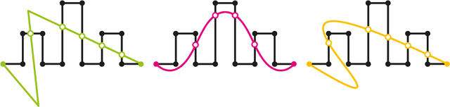 Figure 4 for Learning Paths from Signature Tensors