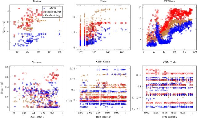 Figure 4 for Adversarial Attacks, Regression, and Numerical Stability Regularization