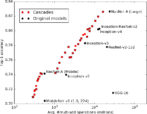 Figure 3 for Approximation Algorithms for Cascading Prediction Models
