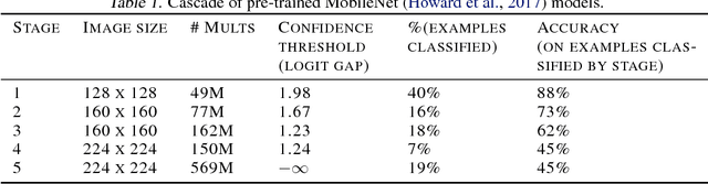 Figure 2 for Approximation Algorithms for Cascading Prediction Models