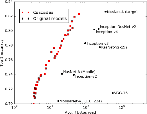 Figure 4 for Approximation Algorithms for Cascading Prediction Models