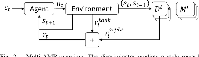 Figure 2 for Advanced Skills through Multiple Adversarial Motion Priors in Reinforcement Learning