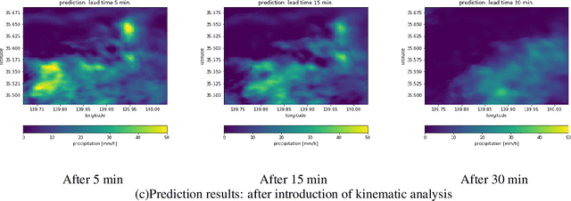 Figure 4 for Hybrid Scheme of Kinematic Analysis and Lagrangian Koopman Operator Analysis for Short-term Precipitation Forecasting
