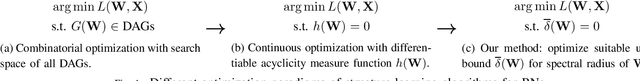 Figure 1 for Efficient and Scalable Structure Learning for Bayesian Networks: Algorithms and Applications