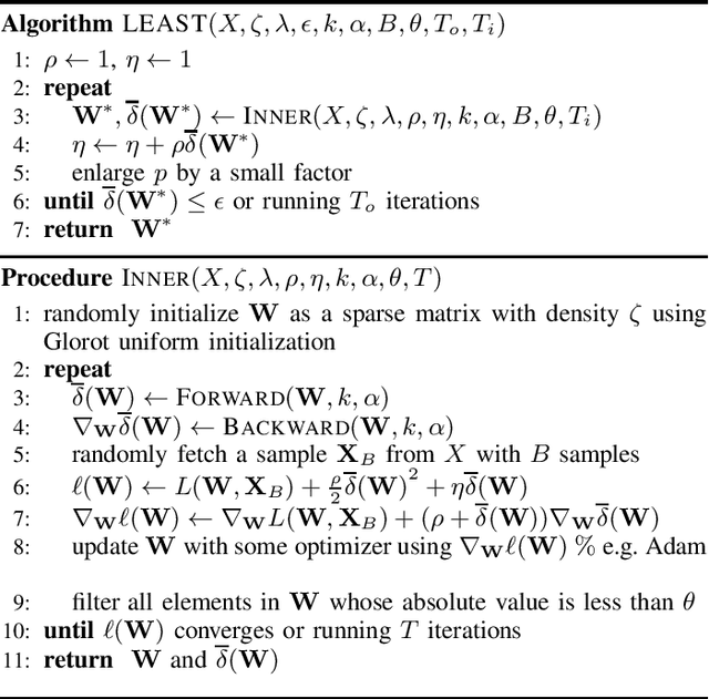 Figure 3 for Efficient and Scalable Structure Learning for Bayesian Networks: Algorithms and Applications