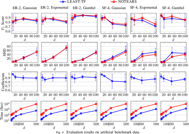 Figure 4 for Efficient and Scalable Structure Learning for Bayesian Networks: Algorithms and Applications