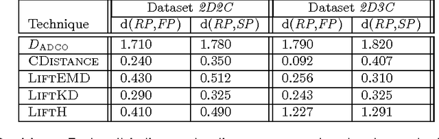 Figure 2 for Spatially-Aware Comparison and Consensus for Clusterings