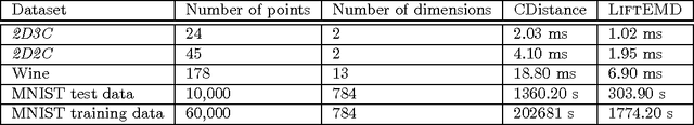 Figure 4 for Spatially-Aware Comparison and Consensus for Clusterings