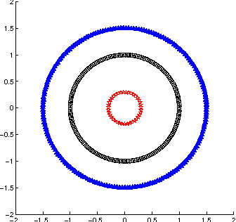 Figure 3 for Spatially-Aware Comparison and Consensus for Clusterings