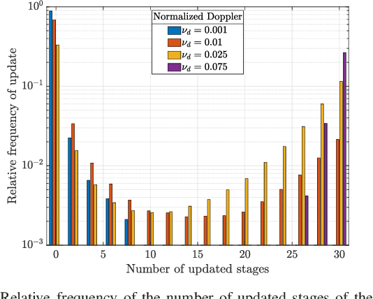 Figure 4 for Recursive CSI Quantization of Time-Correlated MIMO Channels by Deep Learning Classification