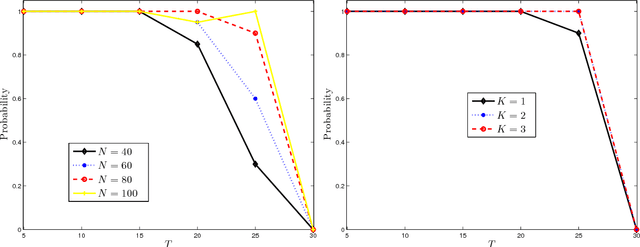 Figure 1 for SNAP: A semismooth Newton algorithm for pathwise optimization with optimal local convergence rate and oracle properties