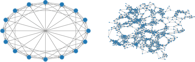 Figure 1 for S-ADDOPT: Decentralized stochastic first-order optimization over directed graphs