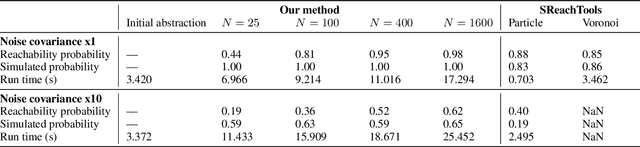 Figure 4 for Sampling-Based Robust Control of Autonomous Systems with Non-Gaussian Noise