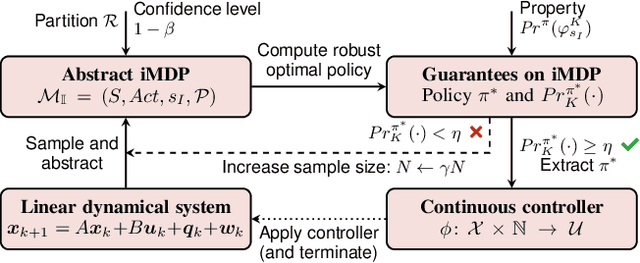 Figure 1 for Sampling-Based Robust Control of Autonomous Systems with Non-Gaussian Noise
