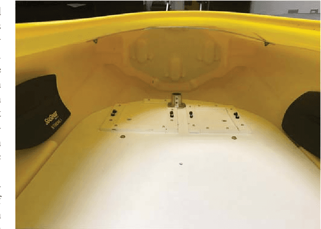 Figure 3 for An Autonomous Surface Vehicle for Long Term Operations