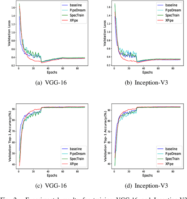 Figure 2 for XPipe: Efficient Pipeline Model Parallelism for Multi-GPU DNN Training