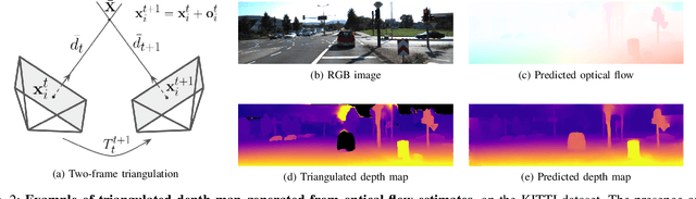 Figure 2 for Learning Optical Flow, Depth, and Scene Flow without Real-World Labels