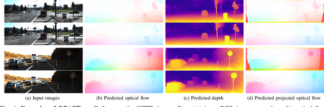 Figure 4 for Learning Optical Flow, Depth, and Scene Flow without Real-World Labels