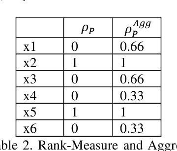Figure 3 for Rough Set based Aggregate Rank Measure & its Application to Supervised Multi Document Summarization