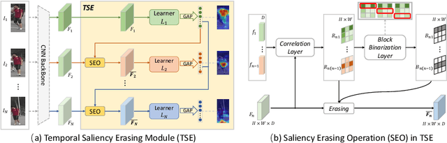 Figure 3 for Temporal Complementary Learning for Video Person Re-Identification