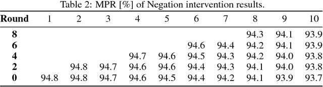 Figure 3 for Examining Cooperation in Visual Dialog Models