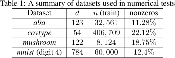 Figure 2 for How Does Momentum Help Frank Wolfe?