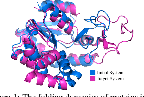 Figure 1 for Equivariant Graph Hierarchy-Based Neural Networks