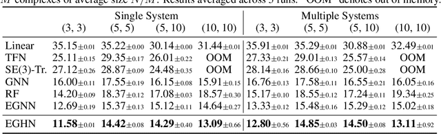 Figure 2 for Equivariant Graph Hierarchy-Based Neural Networks