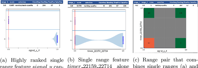 Figure 1 for Accelerating System-Level Debug Using Rule Learning and Subgroup Discovery Techniques