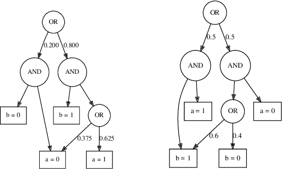 Figure 2 for Compact Belief State Representation for Task Planning