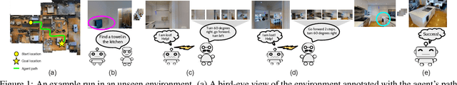 Figure 1 for Vision-based Navigation with Language-based Assistance via Imitation Learning with Indirect Intervention