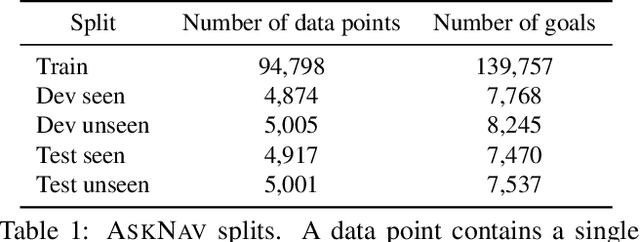 Figure 2 for Vision-based Navigation with Language-based Assistance via Imitation Learning with Indirect Intervention