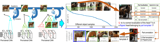 Figure 3 for Mining Interpretable AOG Representations from Convolutional Networks via Active Question Answering