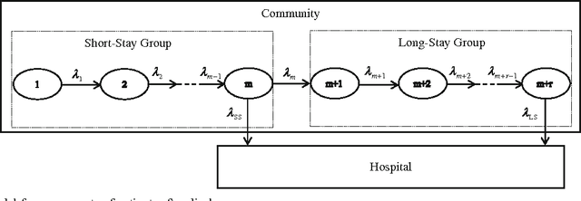 Figure 1 for A predictive analytics approach to reducing avoidable hospital readmission