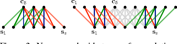 Figure 3 for A Convolutional Neural Network for Modelling Sentences