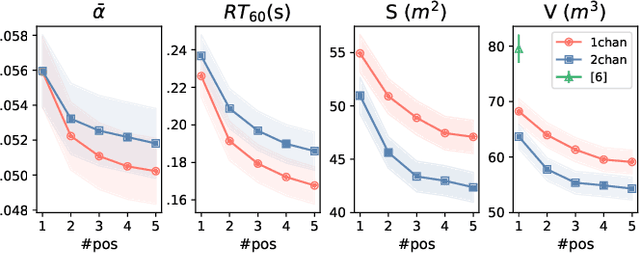 Figure 3 for Blind Room Parameter Estimation Using Multiple-Multichannel Speech Recordings