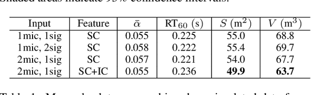Figure 2 for Blind Room Parameter Estimation Using Multiple-Multichannel Speech Recordings