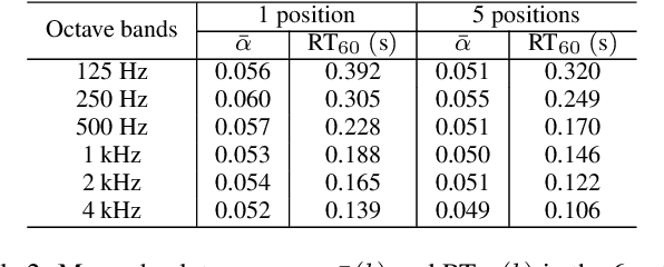 Figure 4 for Blind Room Parameter Estimation Using Multiple-Multichannel Speech Recordings