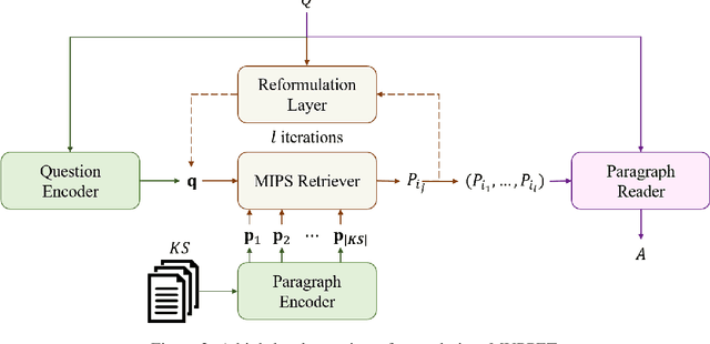 Figure 2 for Multi-Hop Paragraph Retrieval for Open-Domain Question Answering