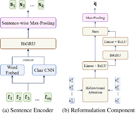 Figure 4 for Multi-Hop Paragraph Retrieval for Open-Domain Question Answering
