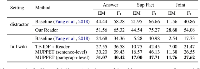 Figure 1 for Multi-Hop Paragraph Retrieval for Open-Domain Question Answering