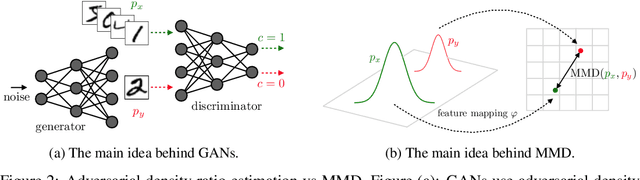 Figure 3 for Recent Advances in Autoencoder-Based Representation Learning