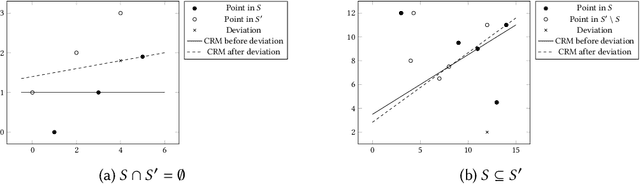 Figure 1 for Strategyproof Linear Regression in High Dimensions