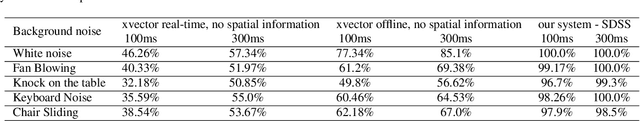 Figure 2 for A Real-time Speaker Diarization System Based on Spatial Spectrum