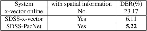 Figure 4 for A Real-time Speaker Diarization System Based on Spatial Spectrum